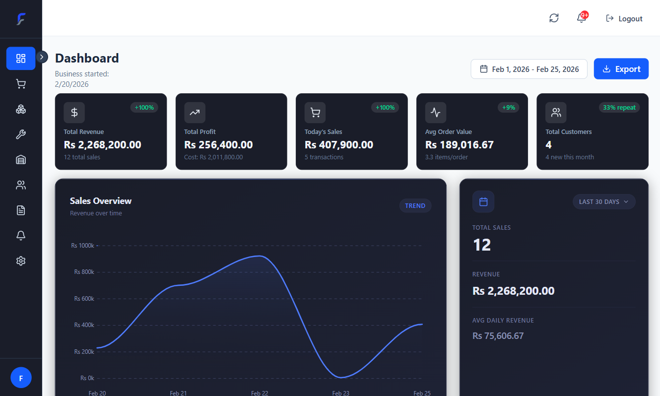 Flowleep analytics and reporting dashboard